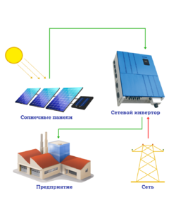Сетевая солнечная электростанция для предприятия 60 кВт Kstar